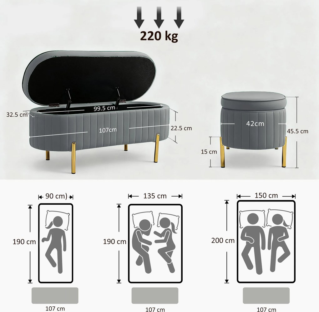 HOMCOM Bancă de Depozitare pentru Intrare Ovală 72L cu Design Scanalat, Capac Ridicabil și Șezut Capitonat, Bancă de la Capătul Patului Pouf în Catifea și Picioare de Lemn de Pin, 108x44x43.5 cm, Gri | Aosom Romania