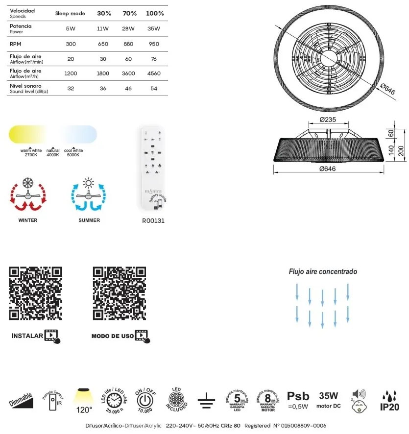 Lustra LED cu Ventilator si telecomanda POLINESIA NAUTICA