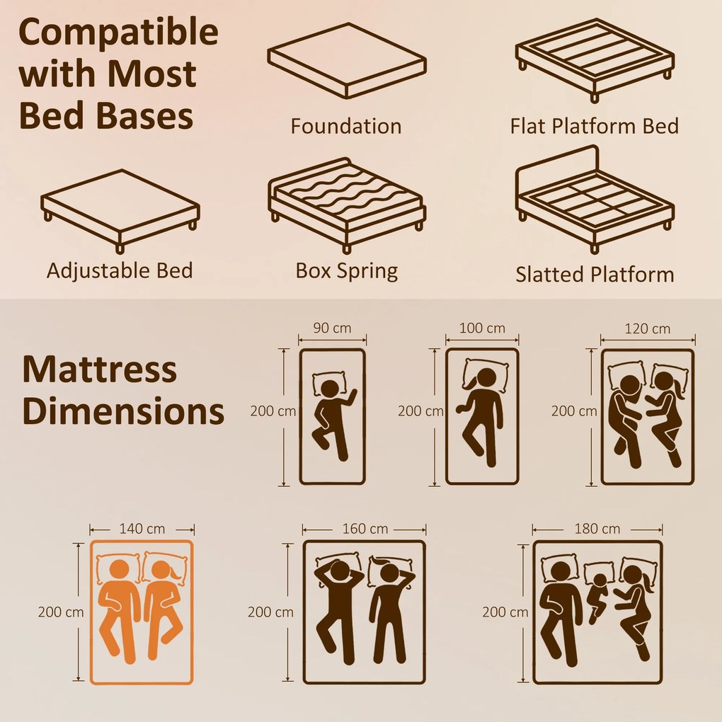 HOMCOM Saltea 140x200cm H3 mediu-firmă 20 cm Înălțime Ergonomică, Respirantă din spumă memory cu gel, OEKO-TEX &amp; CertiPUR | Aosom Romania