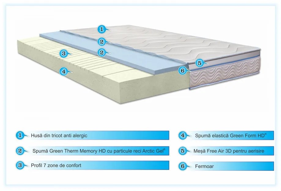 Saltea Green Future Arctic Gel Memory 14 + 5, 7 zone de confort, Anatomica, Ortopedica 160x190 cm