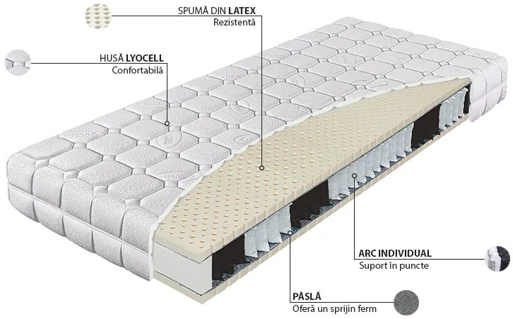 Zondo Saltea cu arcuri individuale Primator Bio Ex Royal 200x90 (T3/T4). 1044789