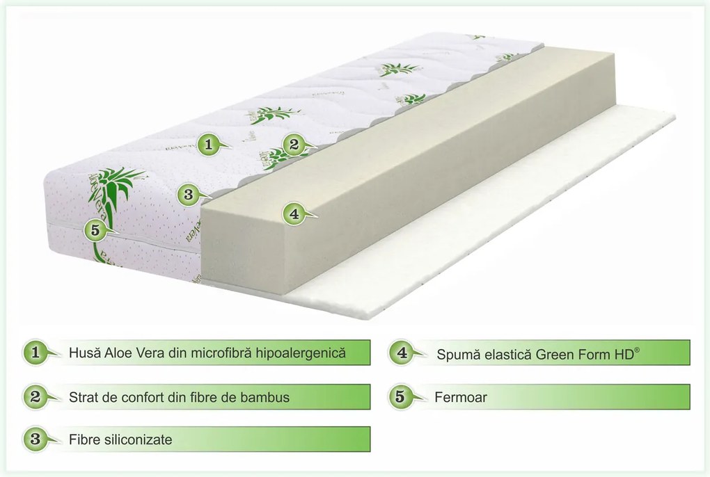 Saltea copii, Bebeluca, Aloe Vera Confort, 60 x 120 cm