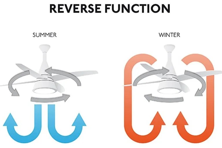 Ventilator de tavan cu telecomanda de exterior IP44 design modern TYPHOON alb