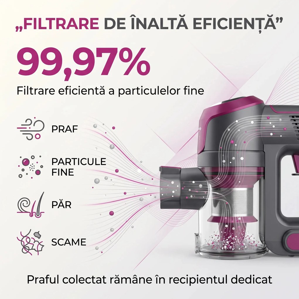 Aspirator antiacarieni wireless cu lampa UV si vibratii, pentru saltele si pat