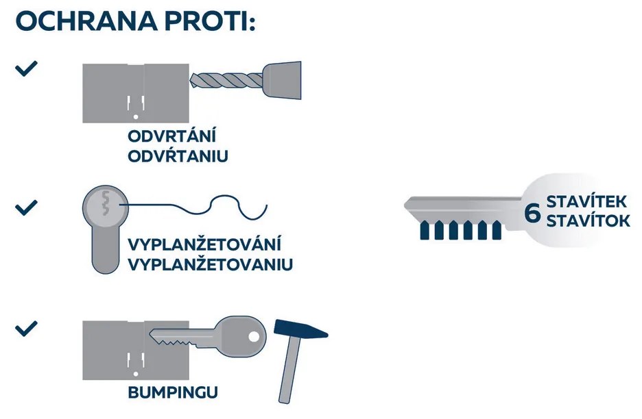 Cilindru Richter ES.35/35.NI 35+35 mm, 6 chei