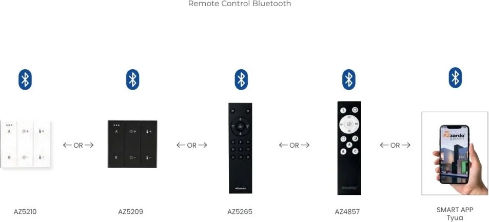 Modul magnetic liniar Smart pentru sina magnetica SIGMA, KIRA 20W CCT titan