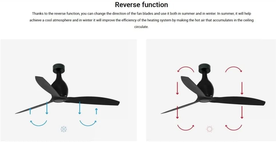 Lustra cu Ventilator si telecomanda MINI ETERFAN M LED negru mat