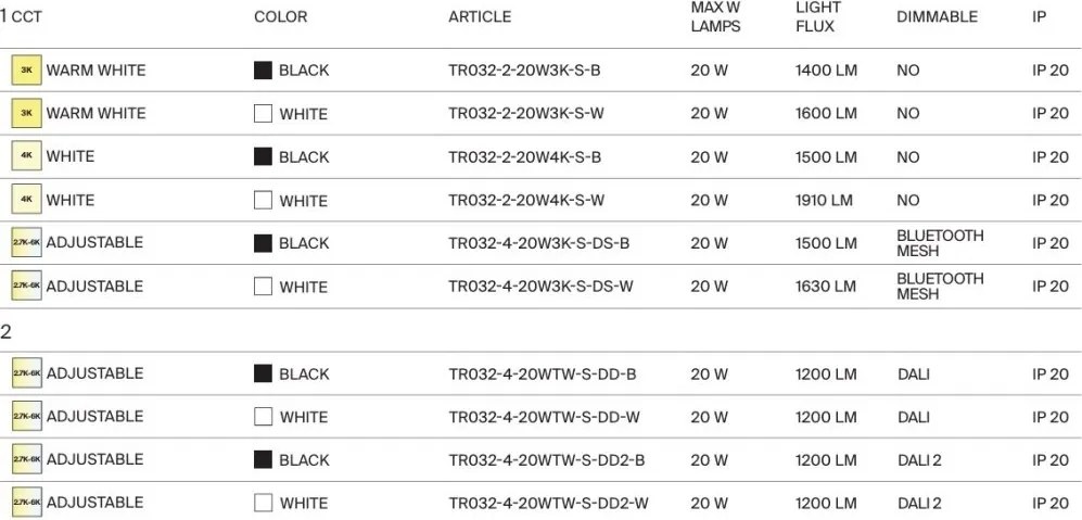 Spot LED pentru sina magnetica Focus Led Exility 2700-6000K 20W 24 grade Dim Smart