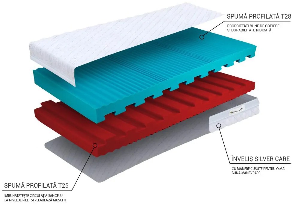 Saltea din spumă Eco premium 120x200