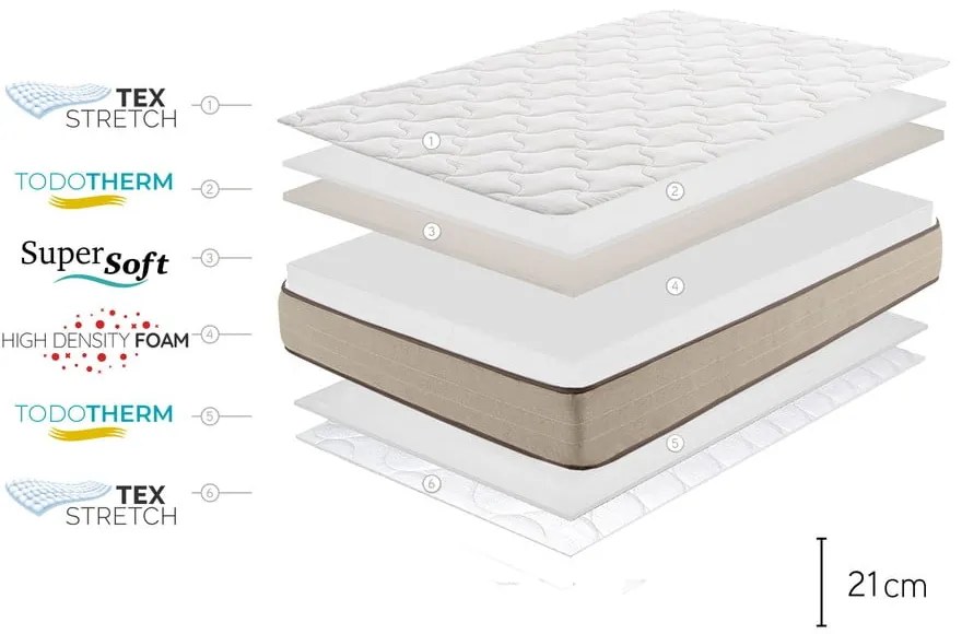 Saltea mediu-fermă/extra dură din spumă reversibilă 200x200 cm Bamboo Eco Fresh – Moonia