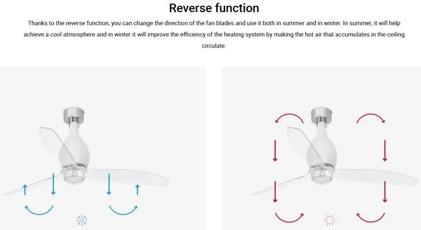 Lustra cu Ventilator si telecomanda MINI ETERFAN M alb mat/transparent