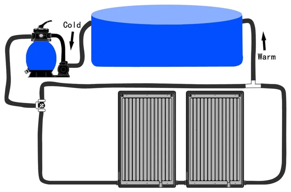 Panouri solare de incalzire piscina, 2 buc., 72,5x46 cm, curbat 2, 72.5 x 46 cm