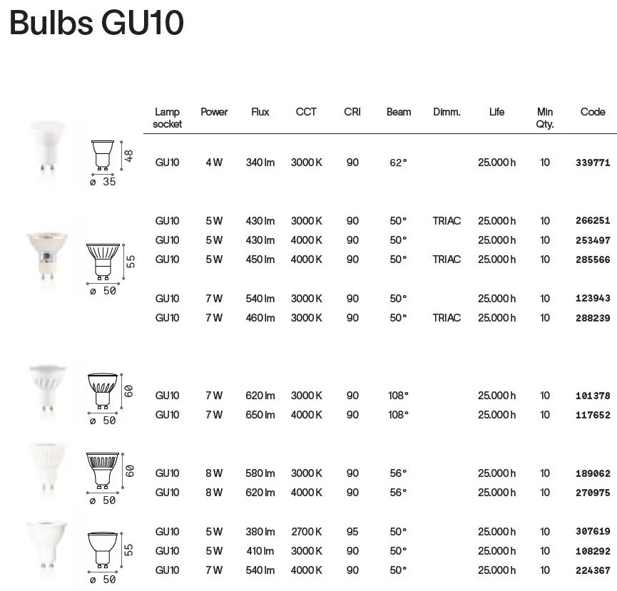 Bec LED dimabil, Gu10 06W 430lm 3000K cri90 dimm