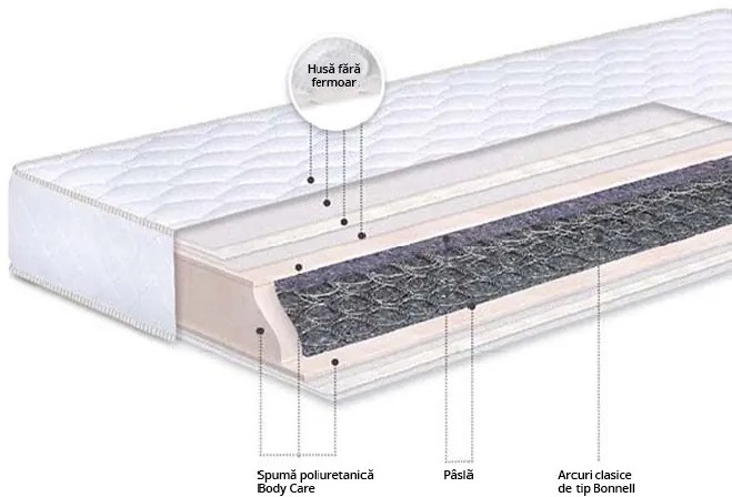 Saltea cu două fețe Awa - TED (mărimea: 90X200)
