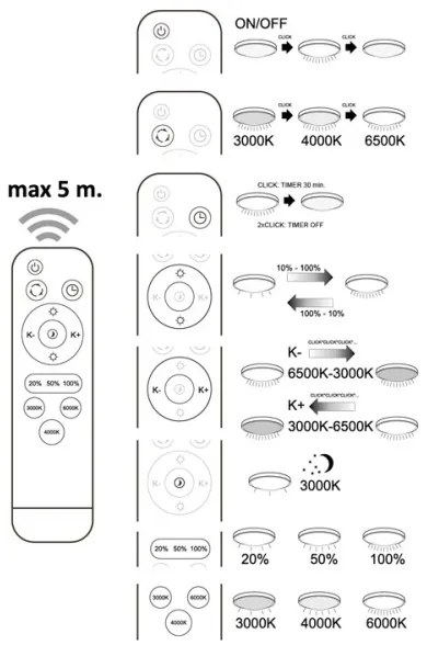 LED Plafonieră dimmabilă SYRIUS cu control la distanță LED/72W/230V