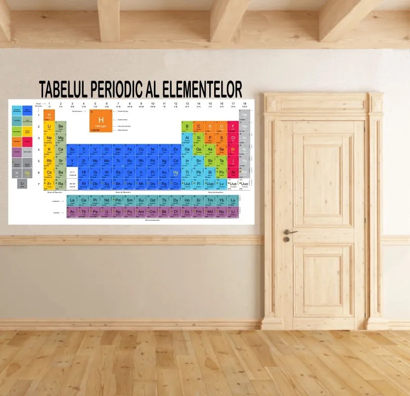 Sticker perete Tabelul periodic al elementelor