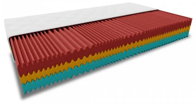 Saltea spuma ROYAL 21 cm 120 x 200 cm Protectie saltea: INCLUSIV protectie saltea