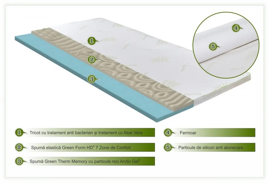 Topper saltea Aloe Vera Therapy Memory Arctic Gel 7 zone de confort, Green Future, 140x200 cm
