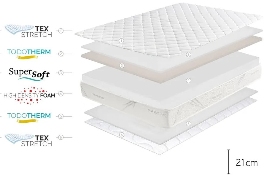 Saltea mediu-fermă/extra dură din spumă reversibilă 90x200 cm Relaxium – Moonia