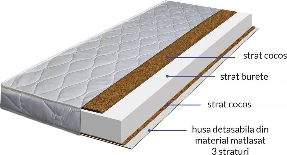 Saltea patut multistrat cocos LUX 120x60x9 cm, husa detasabila si lavabila, antialergica, 0-3 ani