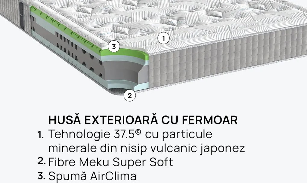 Saltea iSleep, OLYMPIA, 90x200x30, Medie