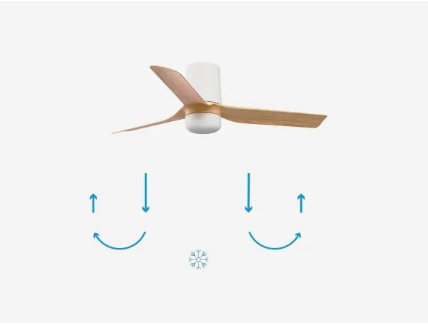 Ventilator LED dimabil FARO 33833-1TW MINI PUNT TUB S 10W 2700/4000/6000K + telecomandă