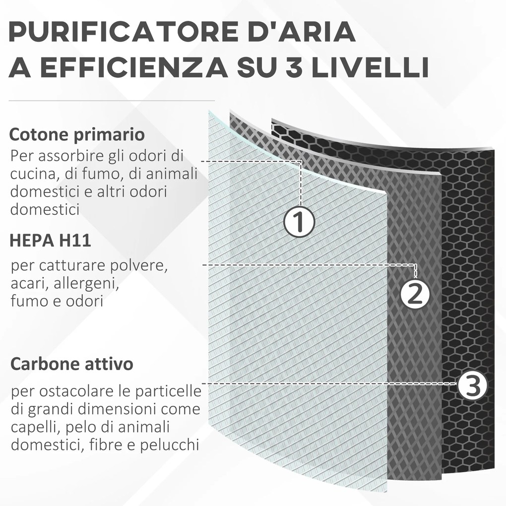 HOMCOM Purificator Aer cu Filtru HEPA Eficient, Elimină Poluanți, 32.7x22x55.8 cm, Silențios, pentru Acasă și Birou | Aosom Romania