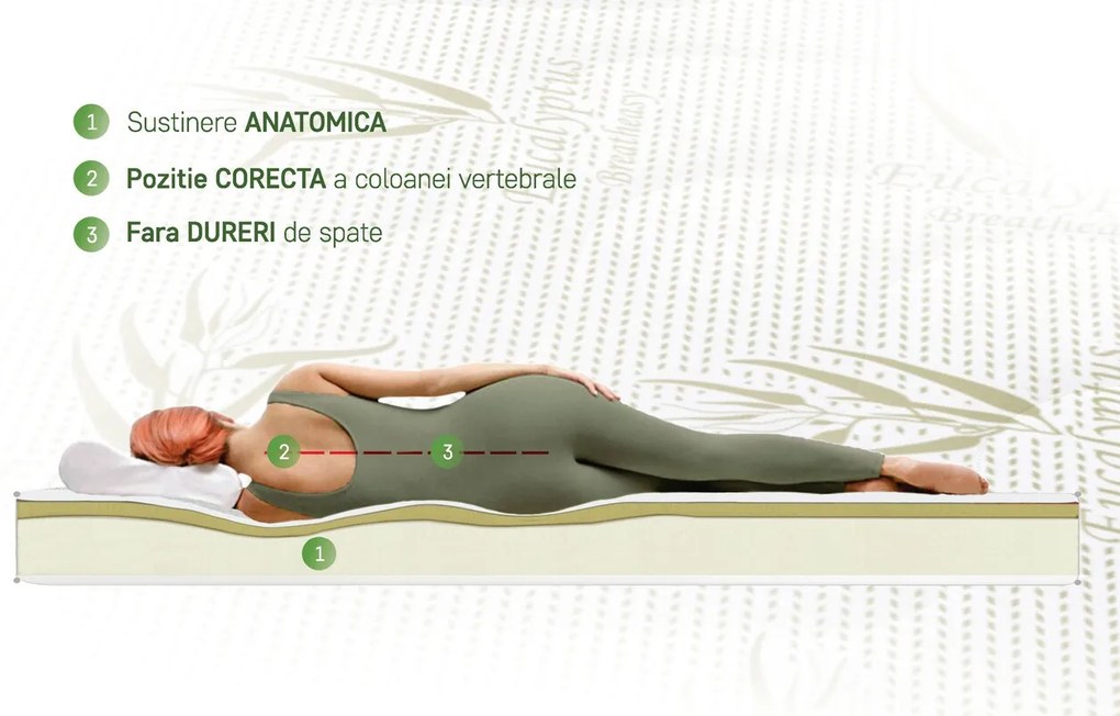 Saltea Eucalyptus Therapy Green Future, 90x200 cm, Memory, Husa cu uleiuri esentiale de Eucalypt, Super Ortopedica