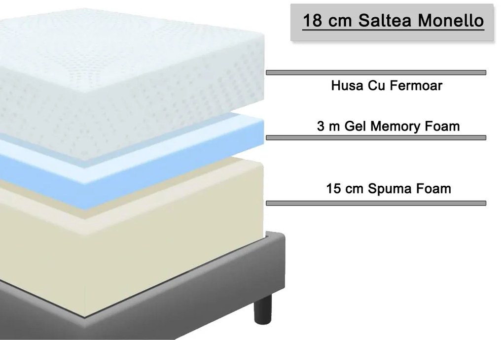 Saltea burete cu spuma cu memorie monello (140x190x18 cm)