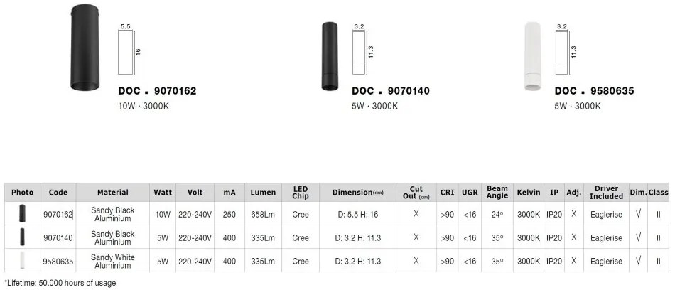 Spot LED aplicat design minimalist DOC 5W alb