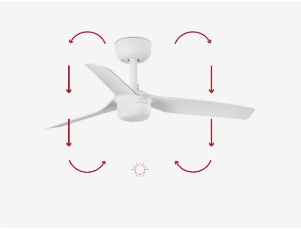 Ventilator LED dimabil FARO 33820-1TW MINI PUNT S LED/10W 2700/4000/6000K + telecomandă