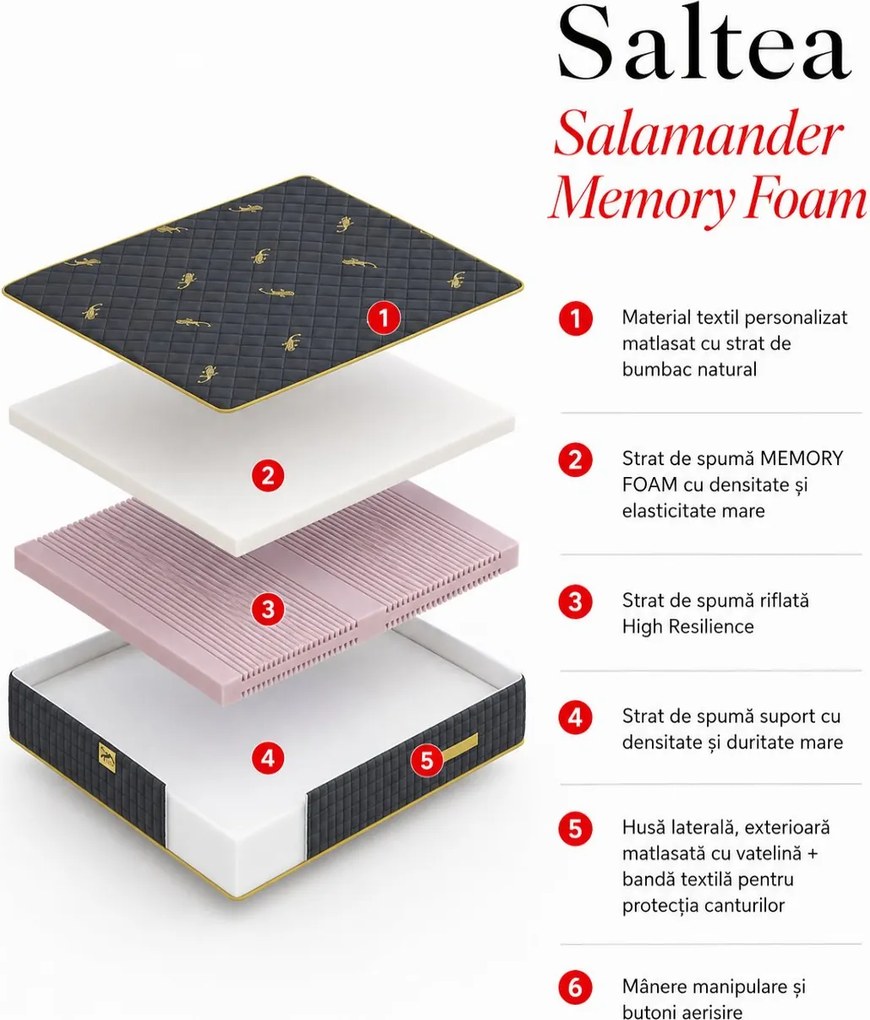 Saltea Salamander Memory Foam 160×200 cm, fermitate medie, 29 cm înălțime