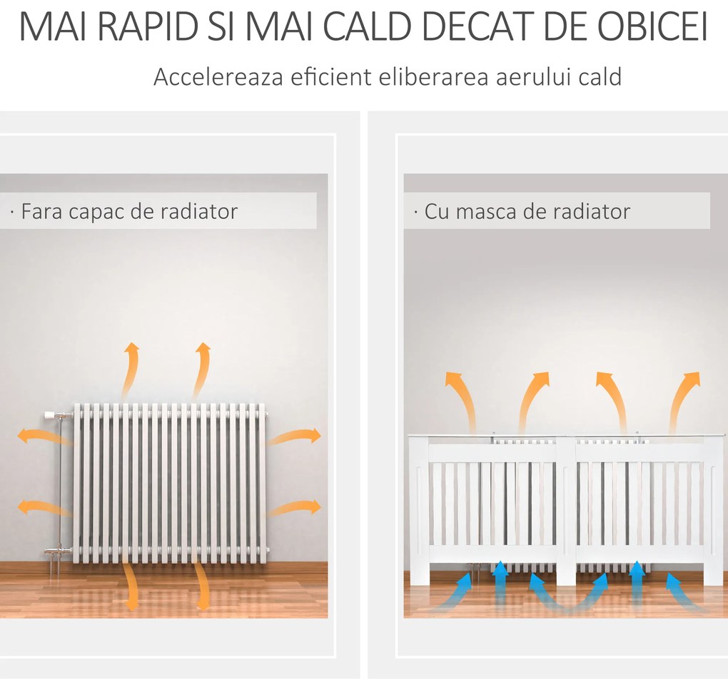 HOMCOM Carcasă Modernă pentru Calorifer din MDF Stratificat, Carcasă Calorifer pentru Casă și Birou, 172x19x81 cm, Alb | Aosom Romania