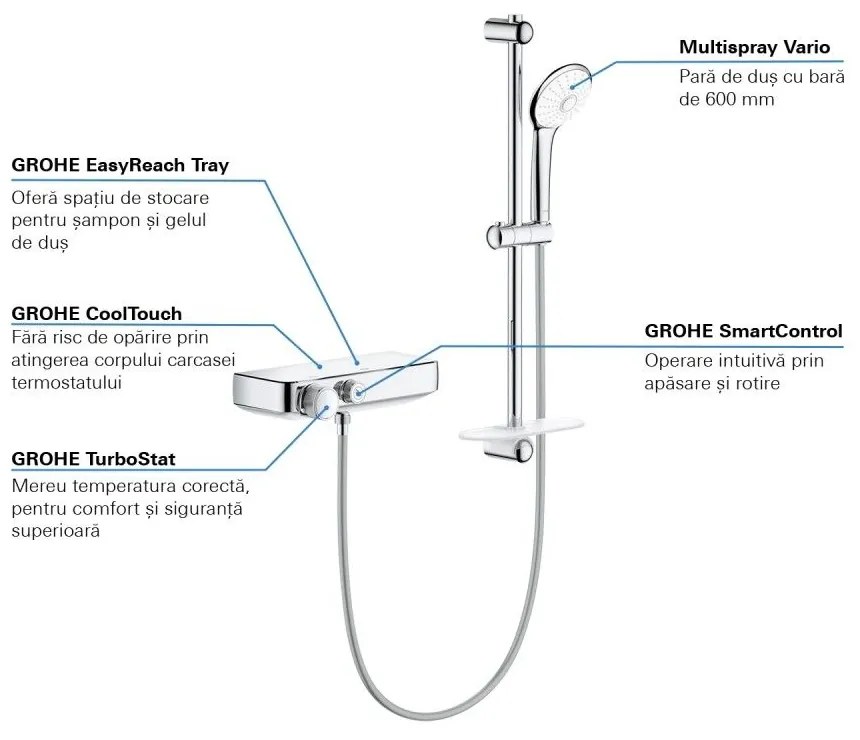Grohe Grohtherm SmartControl Baterie dus cu termostat si set de dus, bara de sustinere H60 cm