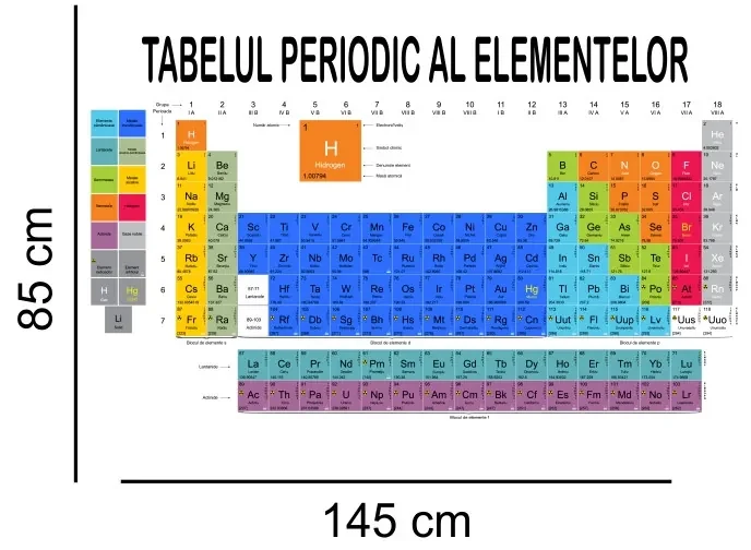 Sticker perete Tabelul periodic al elementelor