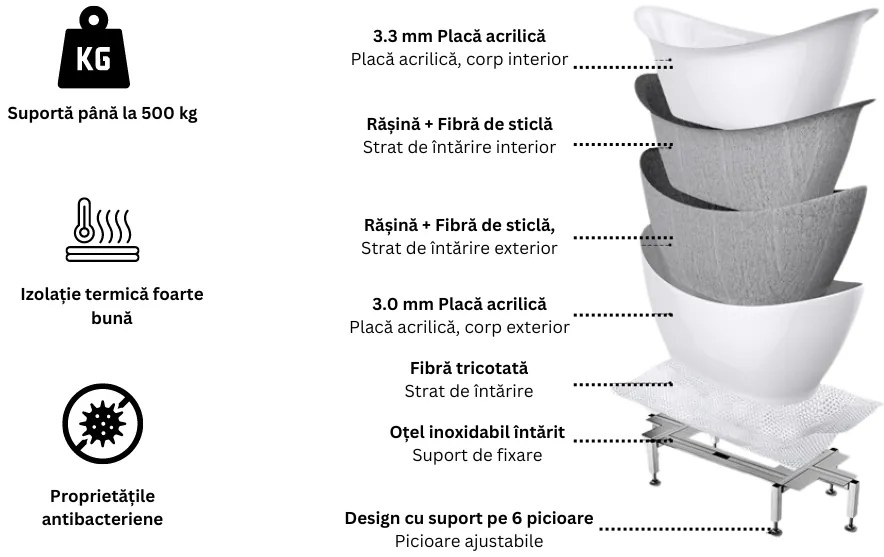 Cada baie freestanding 150 x 75 cm, ovala cu preaplin, Diva Foglia 1500x750 mm