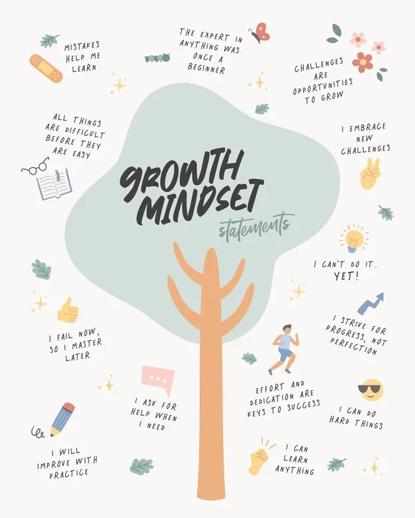 Ilustrație Growth Mindset, Beth Cai