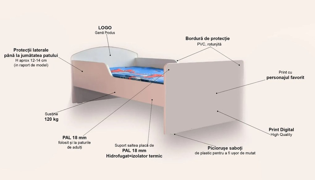 PAW PATROL ( Patrula Catelusilor) Varianta 3