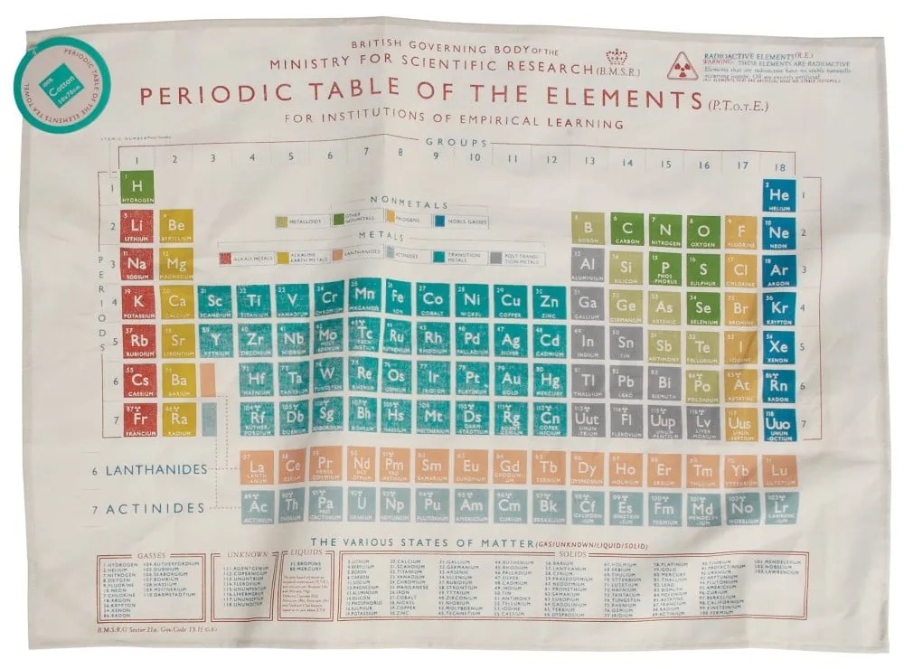 Lavetă Rex London Periodic Table