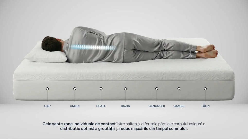 Saltea Sleepy iZone 7 super ortopedică
