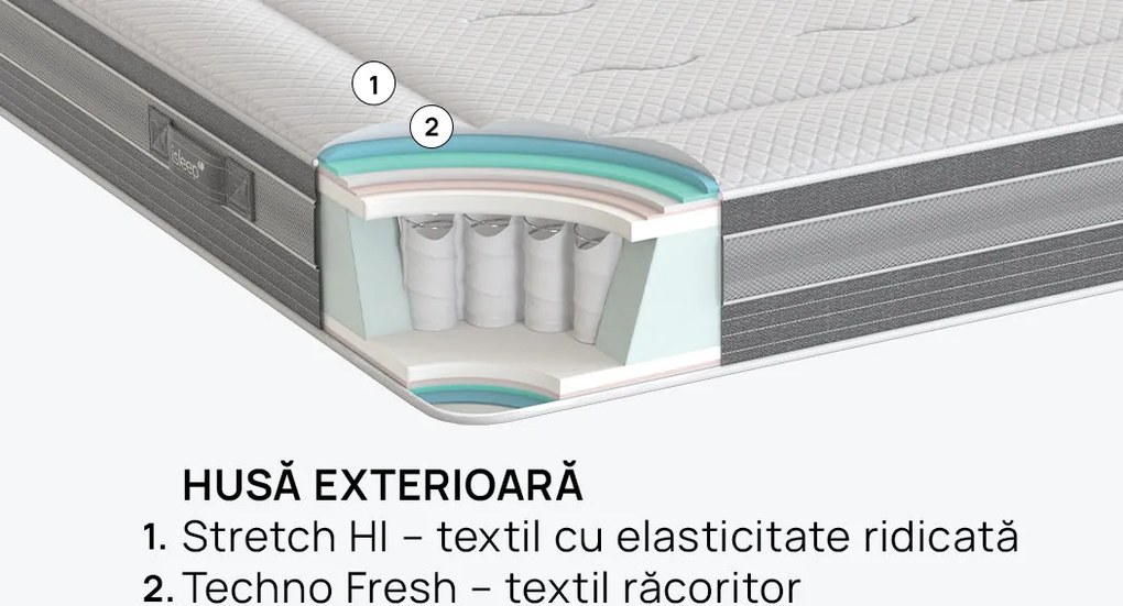 Saltea iSleep, Ice Hybrid, 180x200x28, Medie-tare