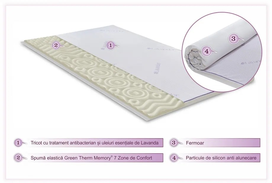 Topper saltea Green Future, Lavanda Therapy Memory 7 zone de confort 140x200 cm, 5 cm
