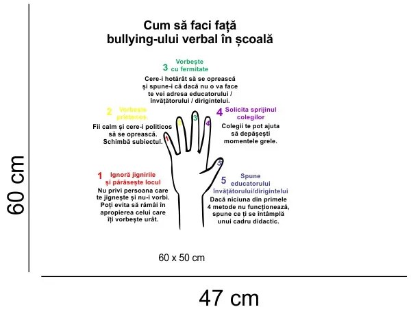 Sticker perete STOP Bullying Verbal