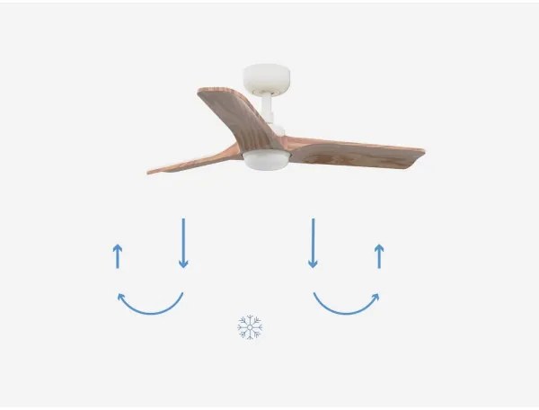 Ventilator LED dimabil FARO 33805-1TW HEYWOOD S LED/10W/230V 2700/4000/6000K + telecomandă