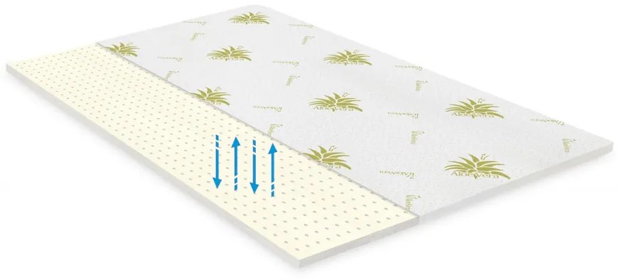 Topper saltea Green Future Aloe Vera Free Air Memory 160x200 cm