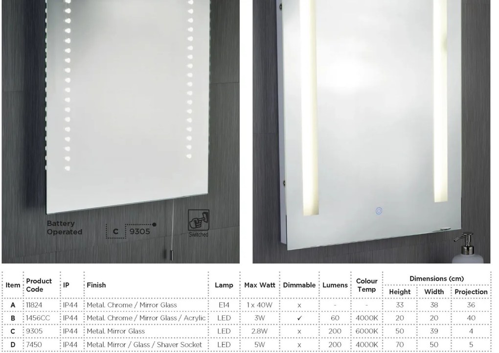 Oglinda cu iluminat LED pentru baie IP44 directionabila Bathroom 1456CC SRT