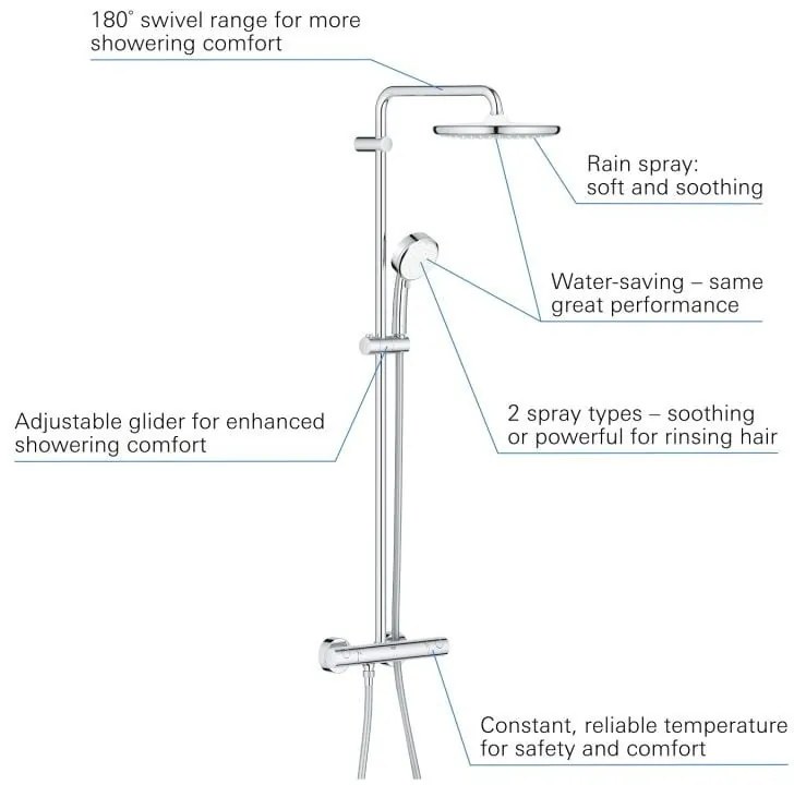 Sistem de dus Grohe Tempesta Cosmopolitan 250 mm, 2 jeturi, termostat, aparent, montare pe perete, crom- 26670000