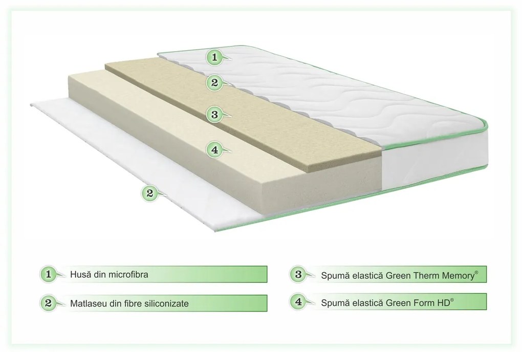 Saltea Green Future Super Ortopedica Emerald Line Memory 140x200x17 cm