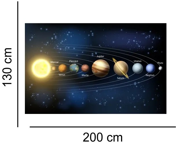 Afis autocolant Sistemul Solar