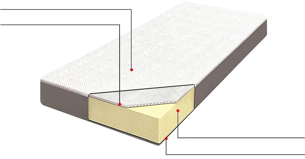 Husă pentru saltea 200x180 cm Conby (alb). 1011151